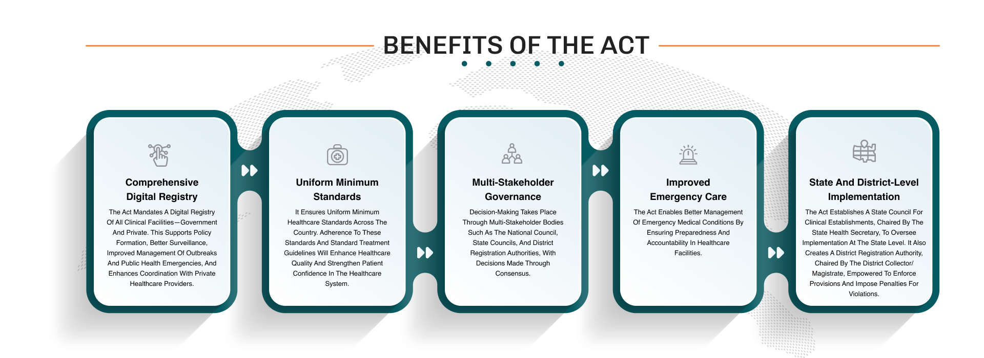 Benefit of Act